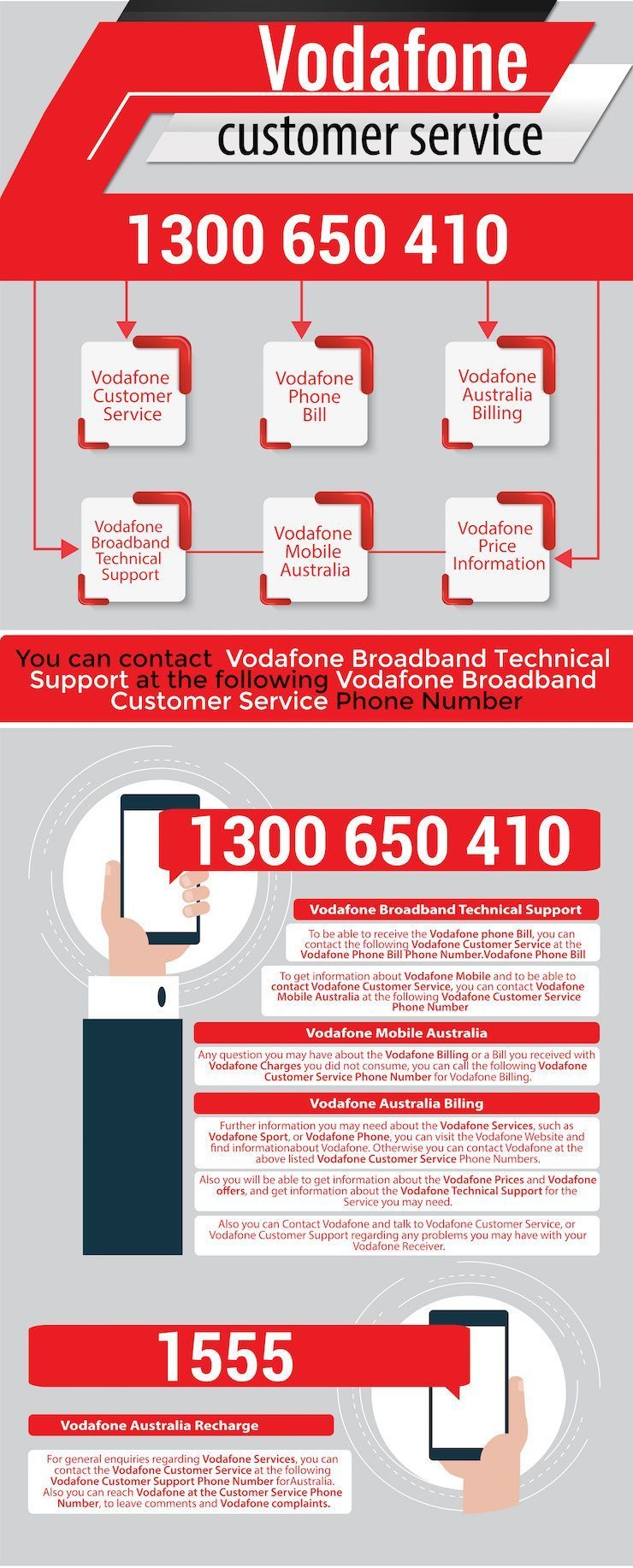 Vodafone Australia Customer Support Team